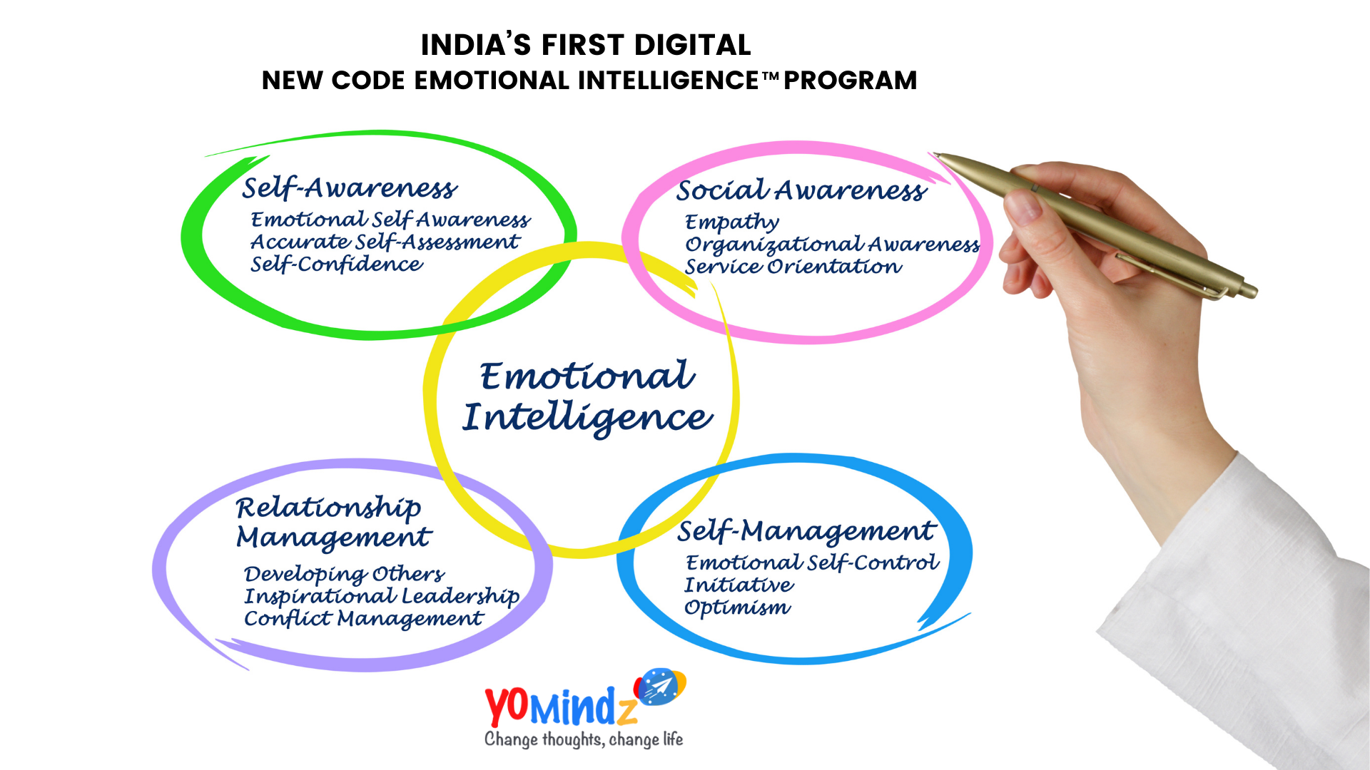 YoMindz, India’s first platform for the mental, emotional, and social skills of children