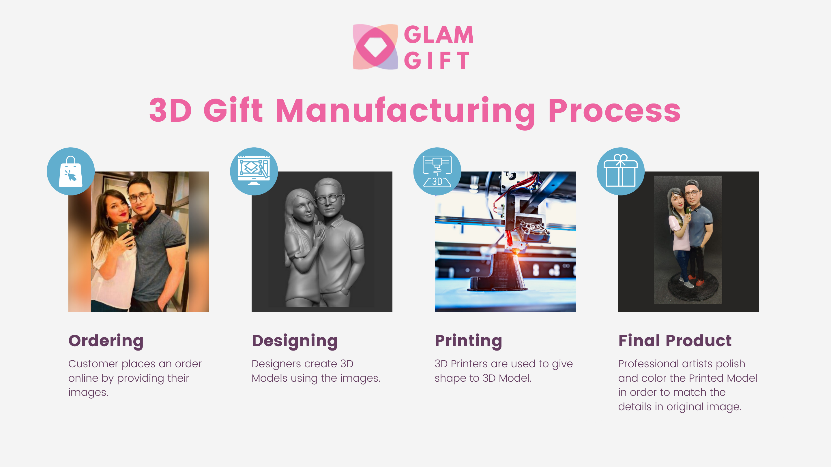 Glam Gift, the Most Preferred Personalised 3D Gift Platform