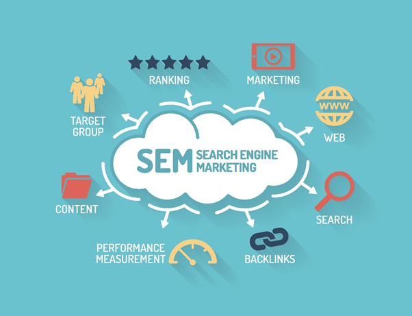 Tips and Tricks for Mastering SEM Marketing