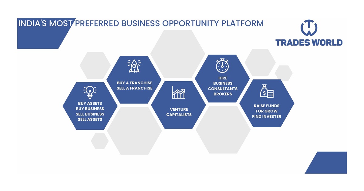 BusinessDeals: Find Businesses for Sale and Investment Franchise for sale tradesworld