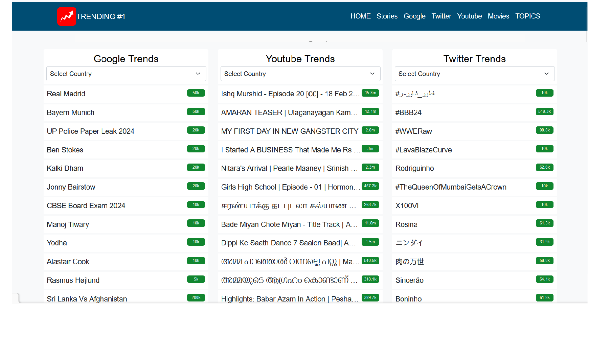 Decoding Twitter Trends: A Deep Dive into Trending-1.com's Trend Tracker