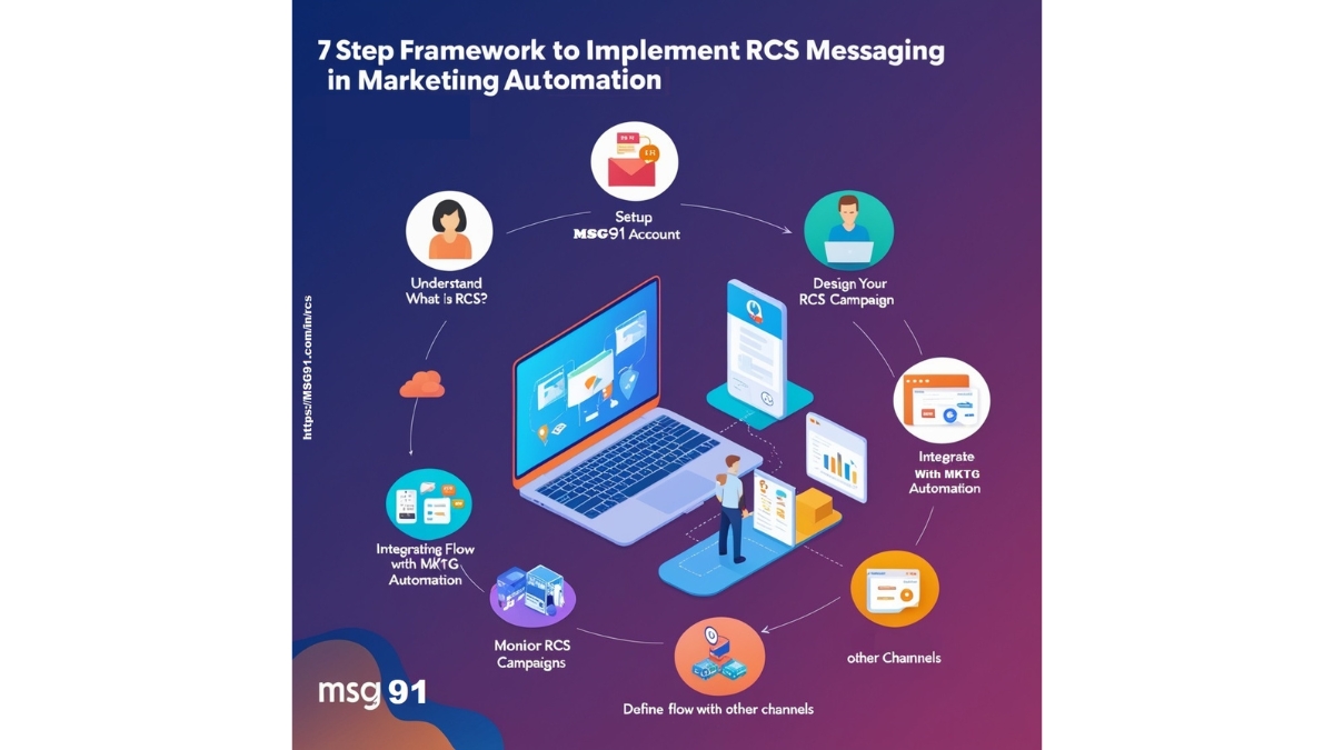 How to Implement RCS Messaging in Marketing Automation with MSG91