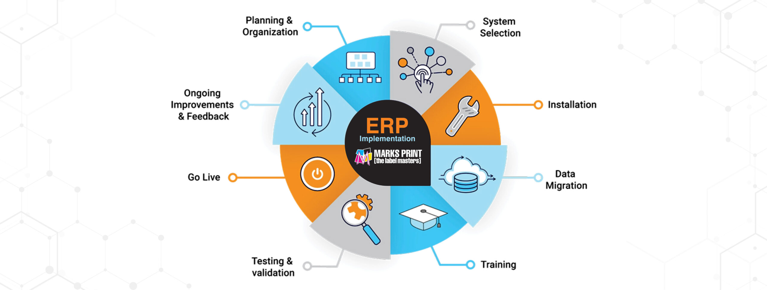 Marks Print Implements ERP Solution from Indus Analytics to Boost Efficiency and Growth
