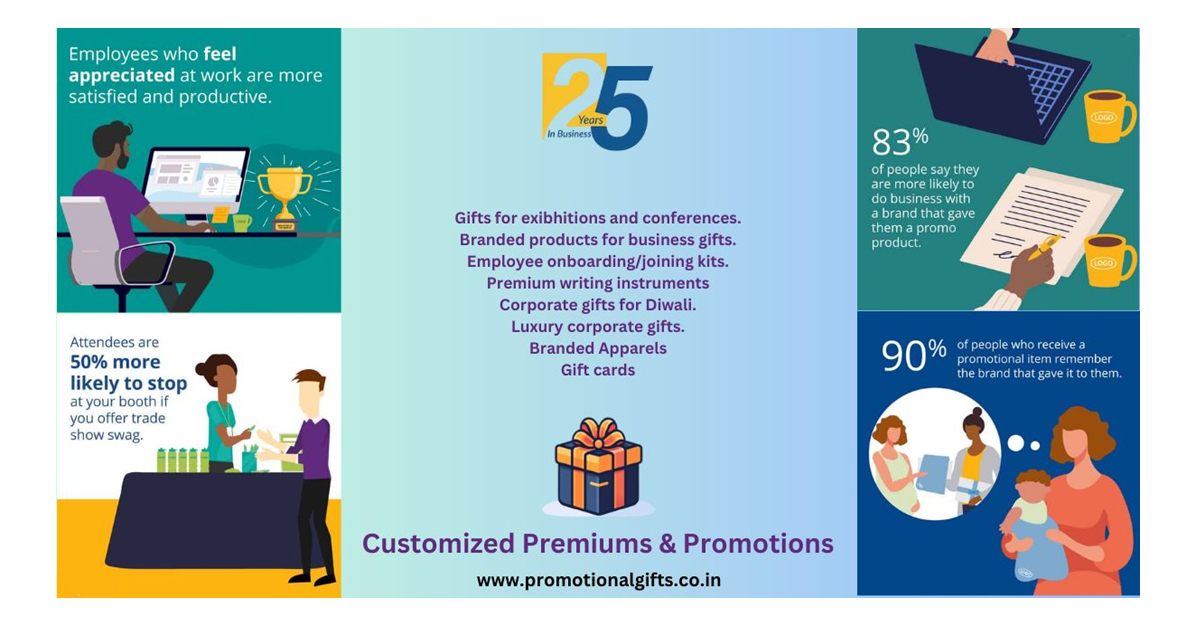 Customized Premiums and Promotions: Innovative Impactful Solutions For Corporate Gifting