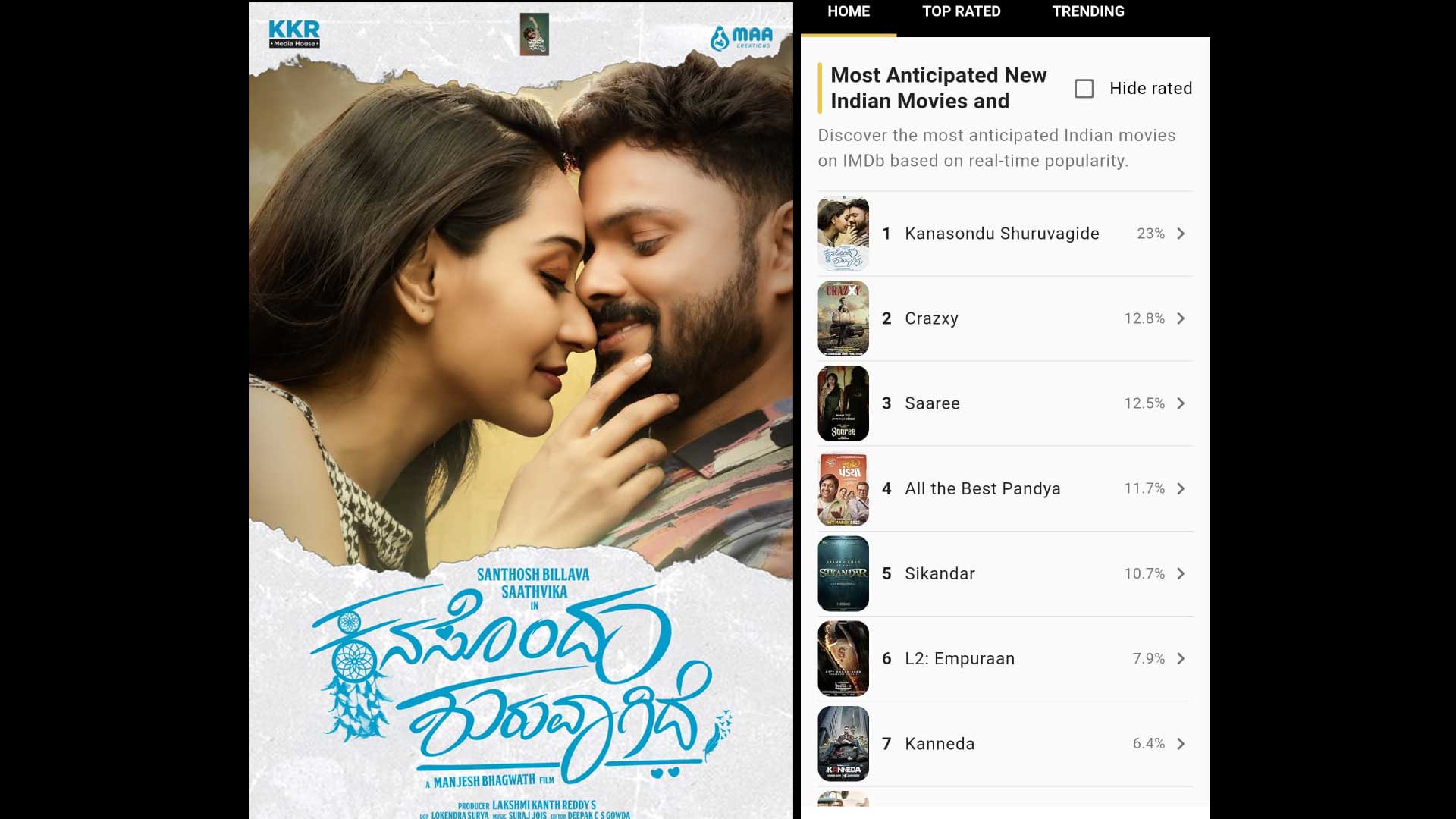 Santhosh Billva’s Movie Kanasondu Shuruvagide Tops IMDb Trending List Ahead of March 7 Release