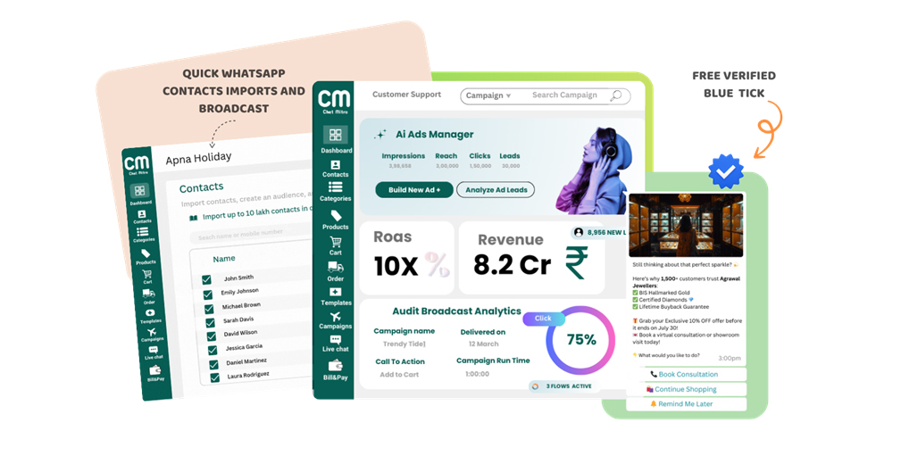 Chat Mitra Emerges as a Go-To WhatsApp Marketing Solution, Driving 5X Customer Engagement for Indian SMEs