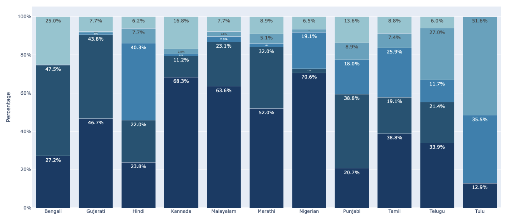BLOCK X Accelerates Global Anti-Piracy Momentum with Unmatched Techno-Legal Innovation