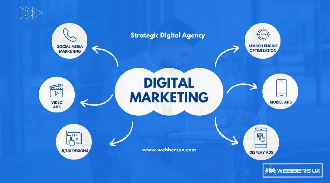 Webbers UX: Transforming Brands with Innovative &amp; Impactful Digital Strategies