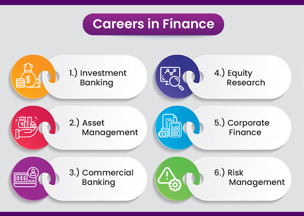 Finance Without Boundaries: Professional Courses That Can Take Your Career Global