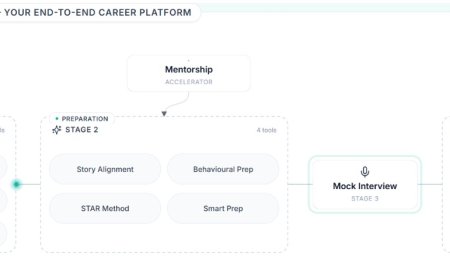 How StepUpCareer.in, an indian startup, Is Quietly Reshaping the Indian Job Hunt