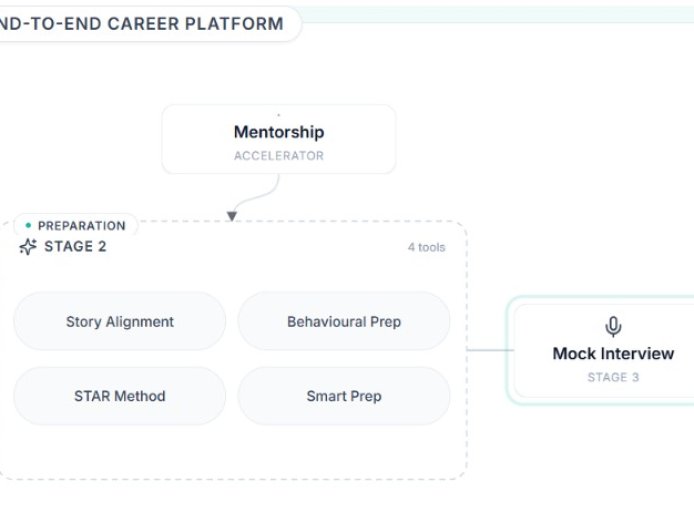 How StepUpCareer.in, an indian startup, Is Quietly Reshaping the Indian Job Hunt