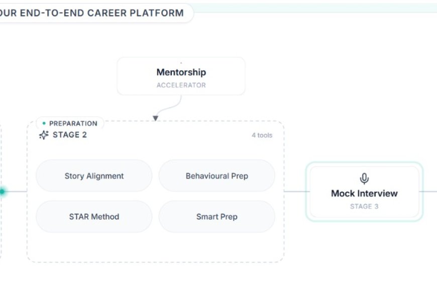 How StepUpCareer.in, an indian startup, Is Quietly Reshaping the Indian Job Hunt