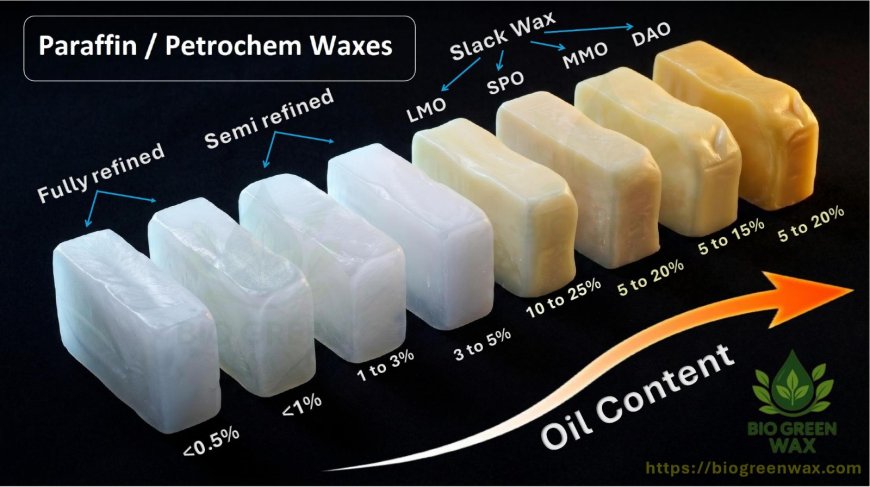 The Complete Guide to Petroleum Waxes: Understanding Paraffin, Semi-Refined, and Slack Wax Grades in Global Supply Chains
