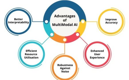 Multimodal AI: The Upcoming Revolution After Deep Learning
