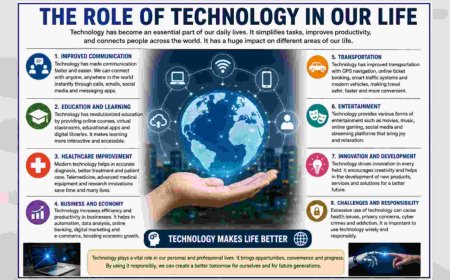 Role of Technology in Our Life