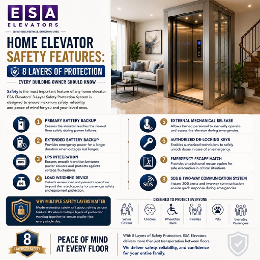 Home Elevator Safety Features: 8 Layers of Protection Every Building Owner Should Know