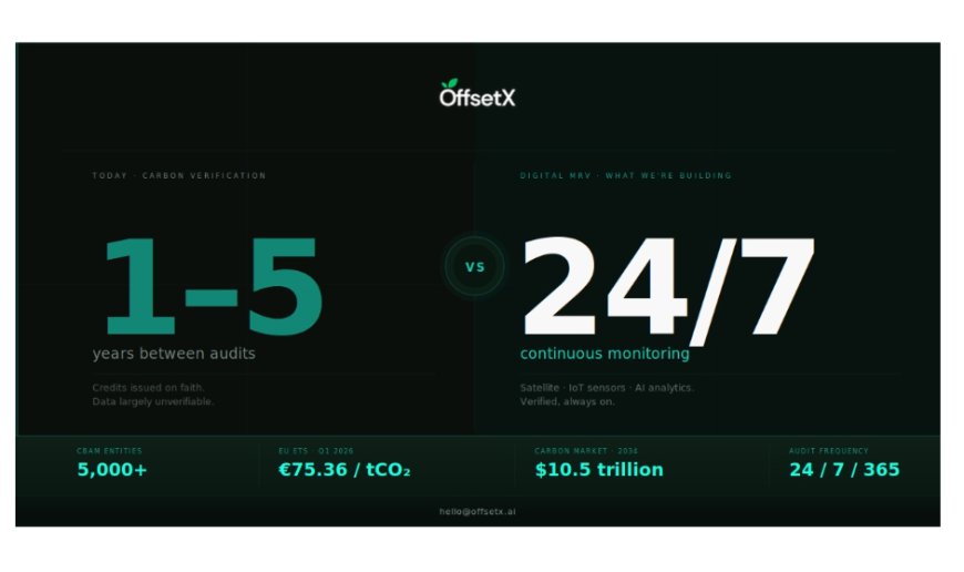 OffsetX Sets Out to Build the Data Infrastructure Carbon Markets Are Missing as EU Compliance Deadlines Close In