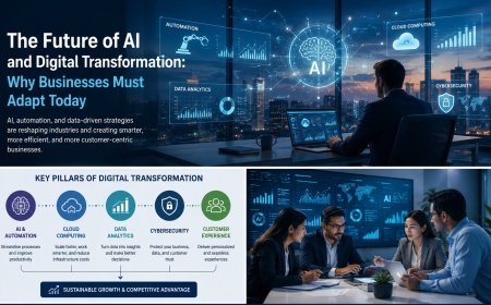 “The Future of AI and Digital Transformation & Why Businesses Must Adapt Today”