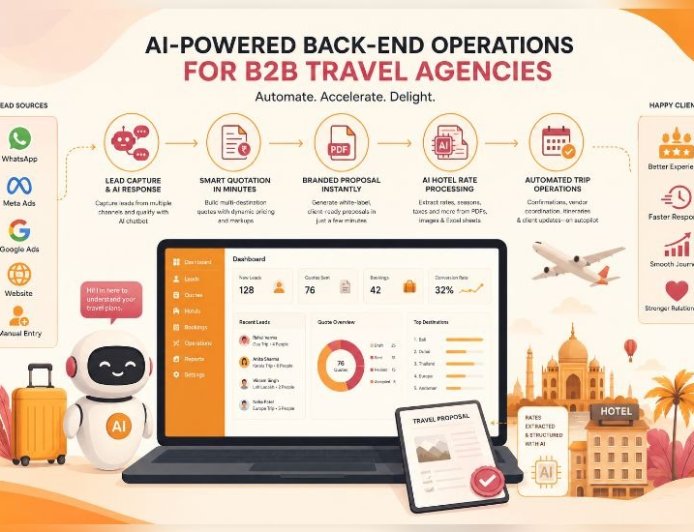 Lazy Yatra Brings Personal Touch and Expertise to Holiday Planning in India