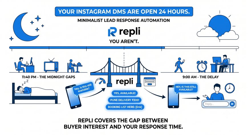 Every Instagram Comment Is a Lead You're Probably Losing, and Repli Is Built to Catch Them