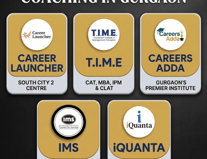 Best IPMAT Coaching in Gurgaon: Your Complete Guide to IPMAT 2027 Preparation