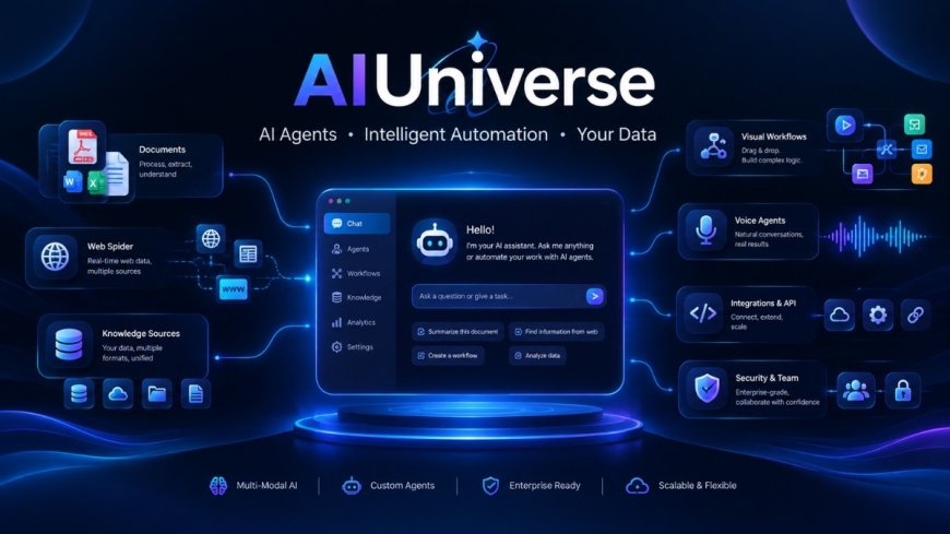 The No-Code Engineering Shift: Deploying Production-Grade AI Agents Without the Development Bottleneck with AIUNIVERSE.CLUB