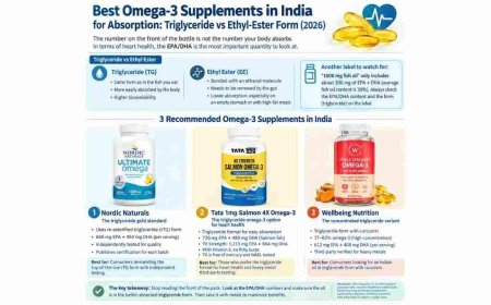 Best omega-3 supplements in India for absorption: triglyceride vs ethyl-ester form (2026)