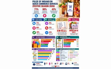 Diwali: 71% of Quick Commerce Users Prioritise Value