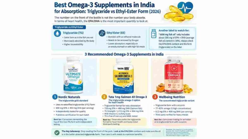Best omega-3 supplements in India for absorption: triglyceride vs ethyl-ester form (2026)